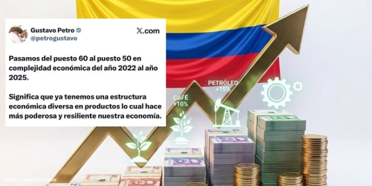 Petro resalta avance de Colombia en el Índice de Complejidad Económica: pasa del puesto 60 al 50